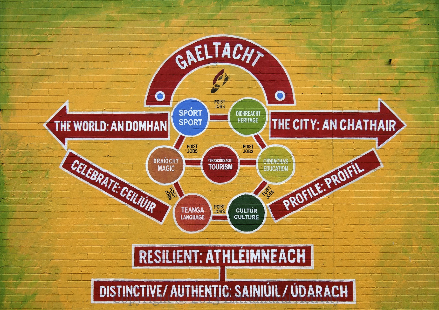 2013-09-21 Gaeltacht+